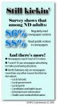 Survey shows strong readership in state